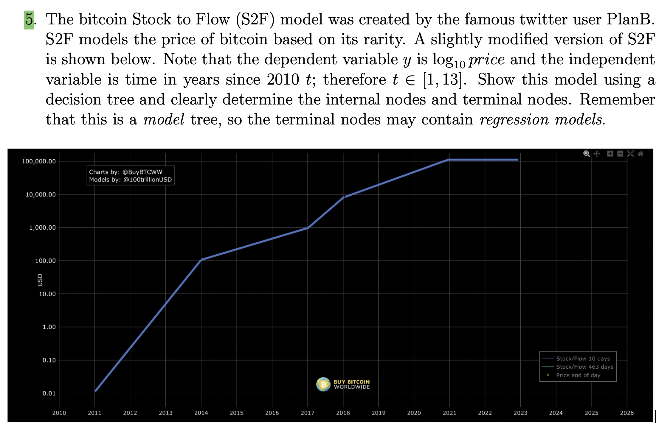 Solved The Bitcoin Stock To Flow (S2F) Model Was Created By | Chegg.com