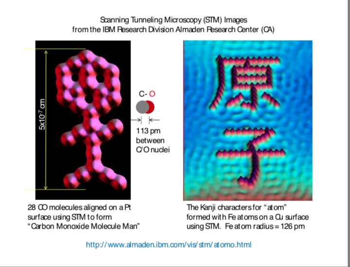 Solved Scanning Tunneling Microscopy (STM) Images from the | Chegg.com