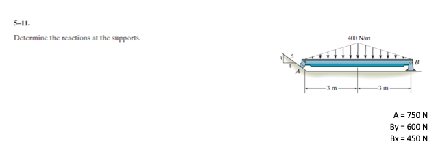 Solved 5-11. Determine the reactions at the supports 400 N/m | Chegg.com