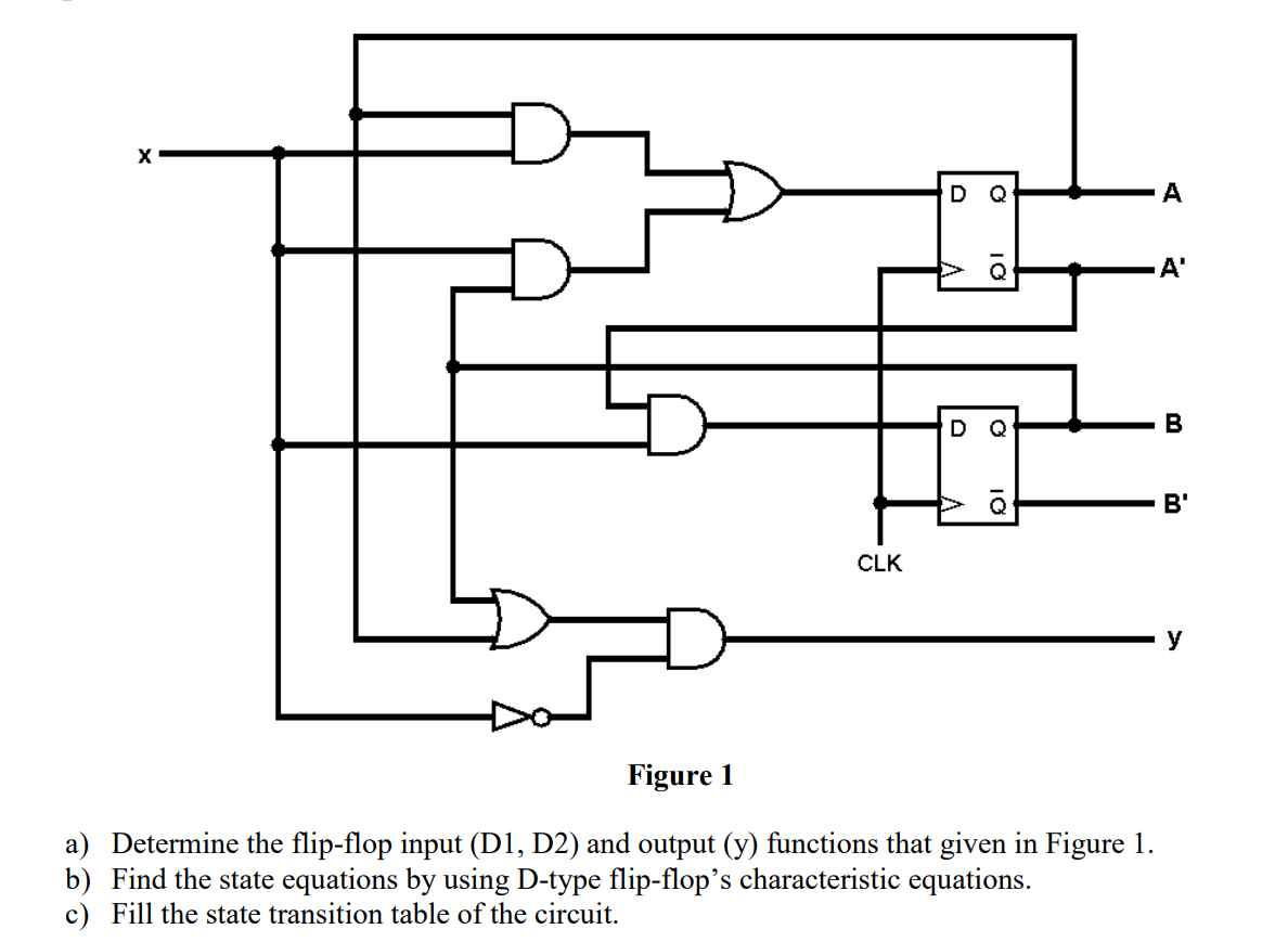 Solved a) Determine the flip-flop input (D1, D2) and output | Chegg.com