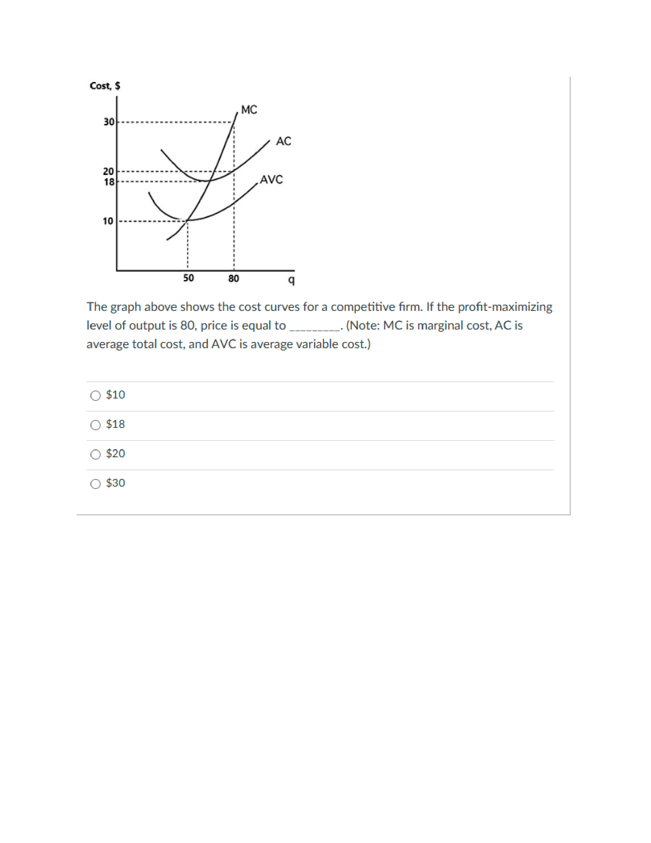 Solved The graph above shows the cost curves for a | Chegg.com