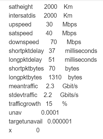 Meantraffic The Mean Traffic, In Gbits/s Stdevtraffic | Chegg.com