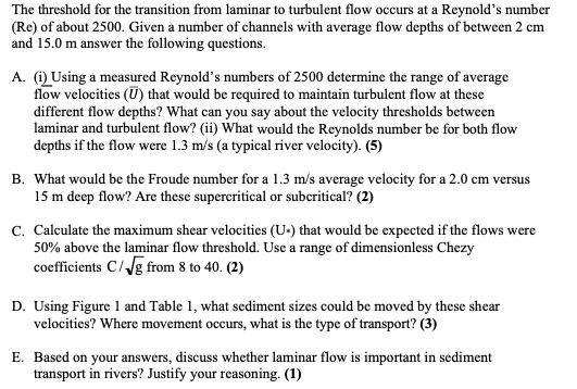 [Solved]: The threshold for the transition from laminar to