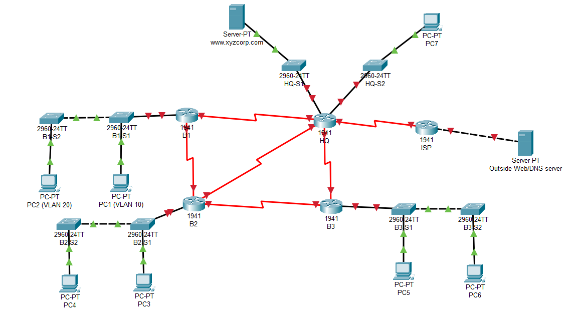 Solved Design a VLSM addressing scheme for the given network | Chegg.com