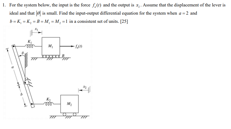 Solved 1. For the system below, the input is the force fa(t) | Chegg.com