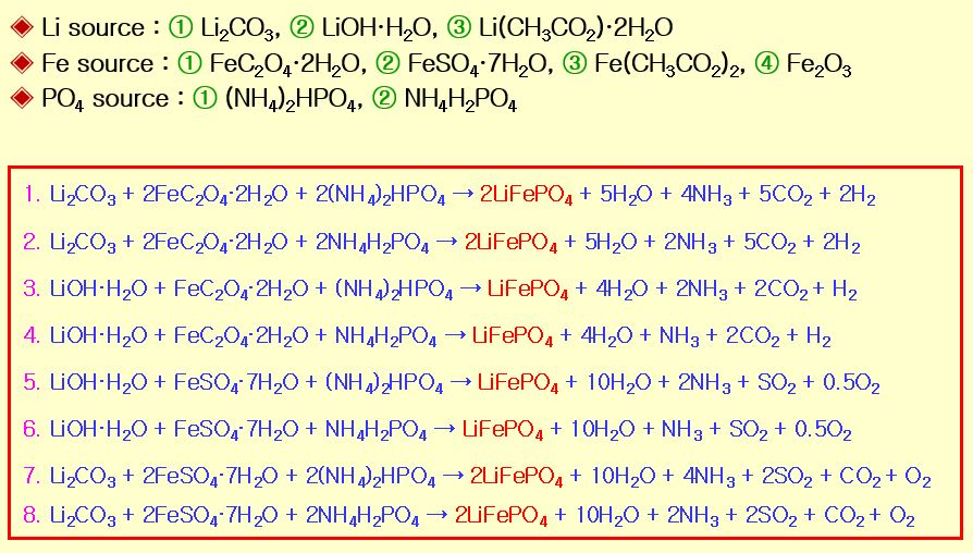 Co2 h2o реакция обмена. Li2co3 + 2h2o. Nh3+h2so4 уравнение. Li2o h2co3 уравнение реакции.