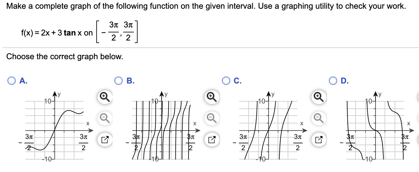 Solved Make a complete graph of the following function on | Chegg.com
