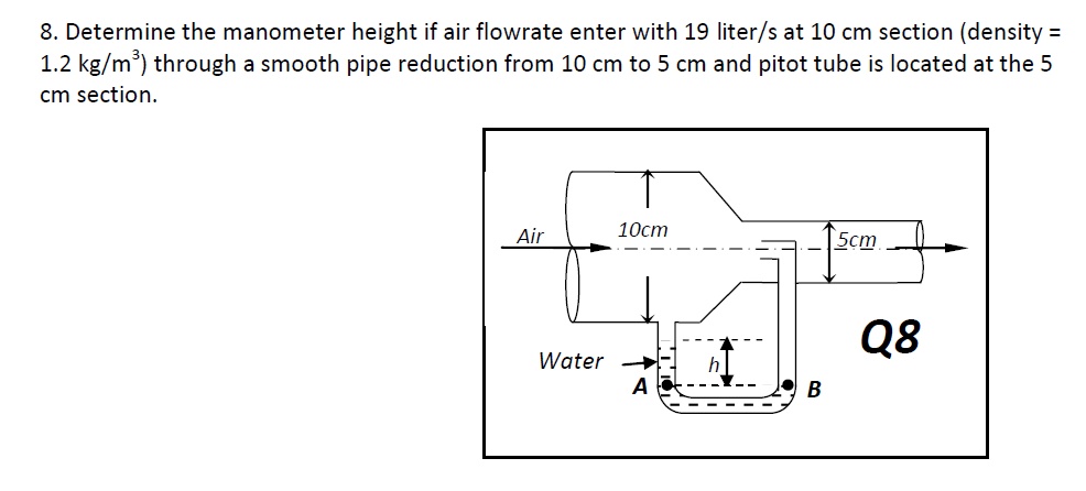 Solved 8. Determine the manometer height if air flowrate | Chegg.com