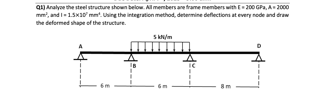 Solved Q1) Analyze the steel structure shown below. All | Chegg.com