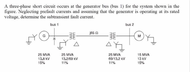 Solved A three-phase short circuit occurs at the generator | Chegg.com