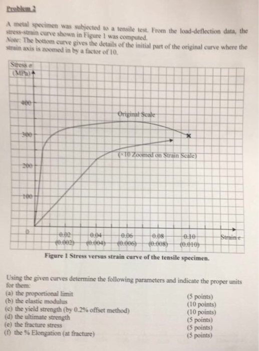 Solved A metal specimen was subjected to a tensile test. | Chegg.com