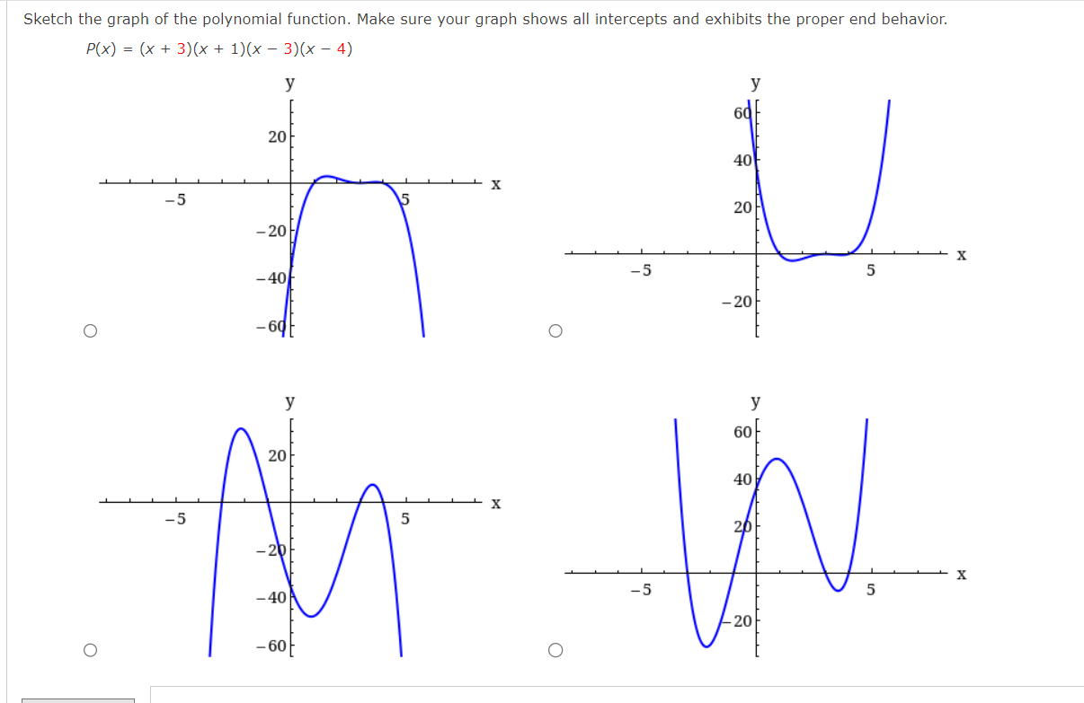 Solved Sketch the graph of the polynomial function. Make | Chegg.com