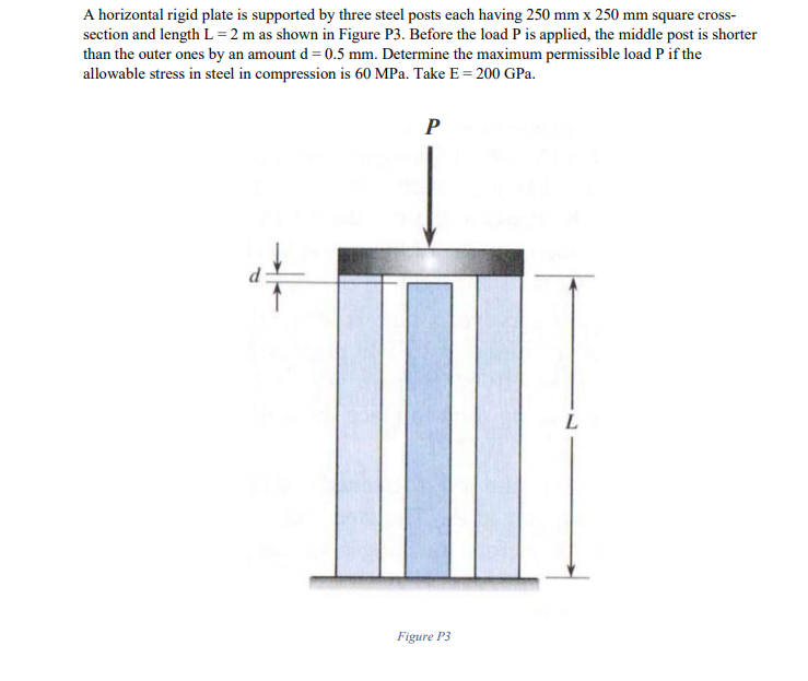 Solved A horizontal rigid plate is supported by three steel | Chegg.com