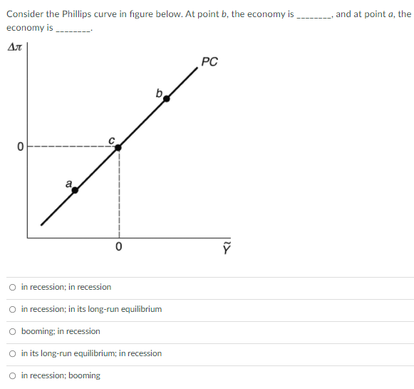 Solved and at point a, the Consider the Phillips curve in | Chegg.com