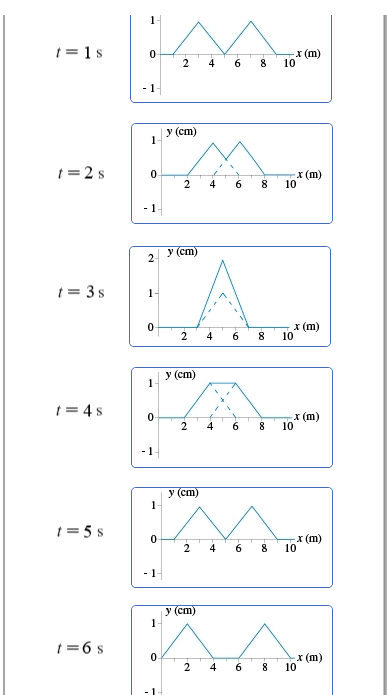 Solved Figure 1 Is A Snapshot Graph At T 0s Of Two Waves