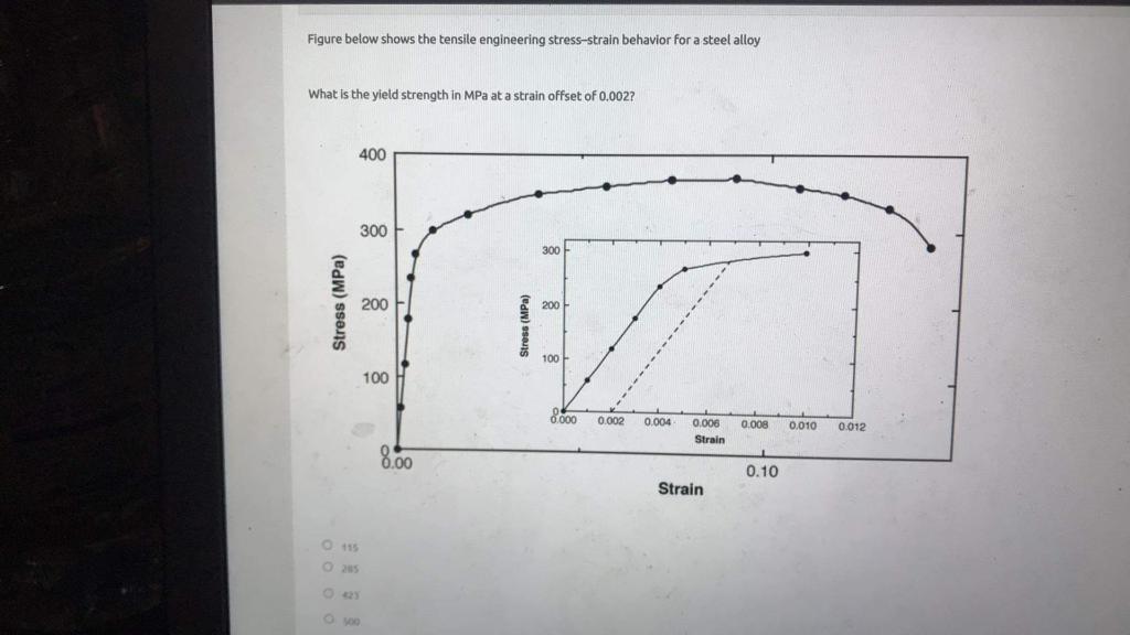 Solved Figure below shows the tensile engineering | Chegg.com