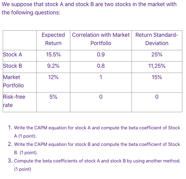 Solved We suppose that stock A and stock B are two stocks in