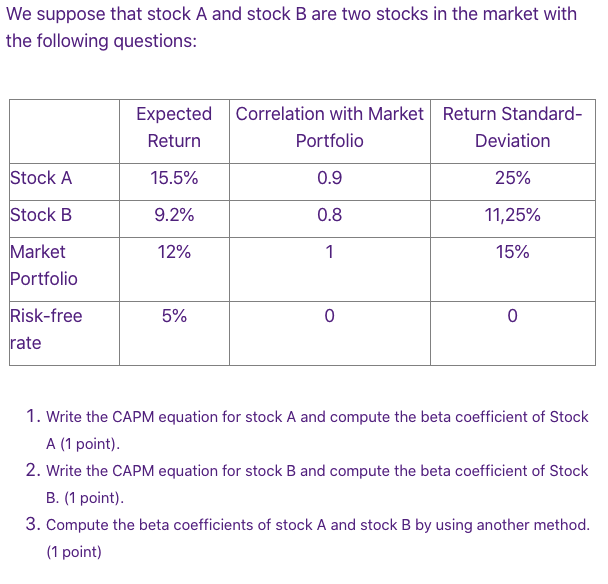 Solved We Suppose That Stock A And Stock B Are Two Stocks In | Chegg.com