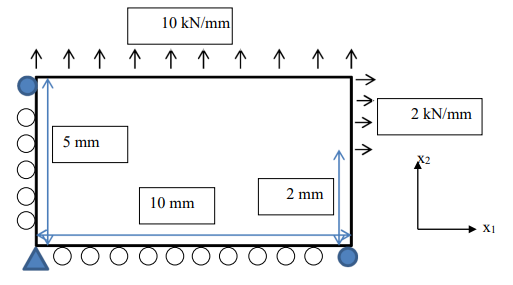 Solved Consider the above 2D plane strain linear elastic | Chegg.com