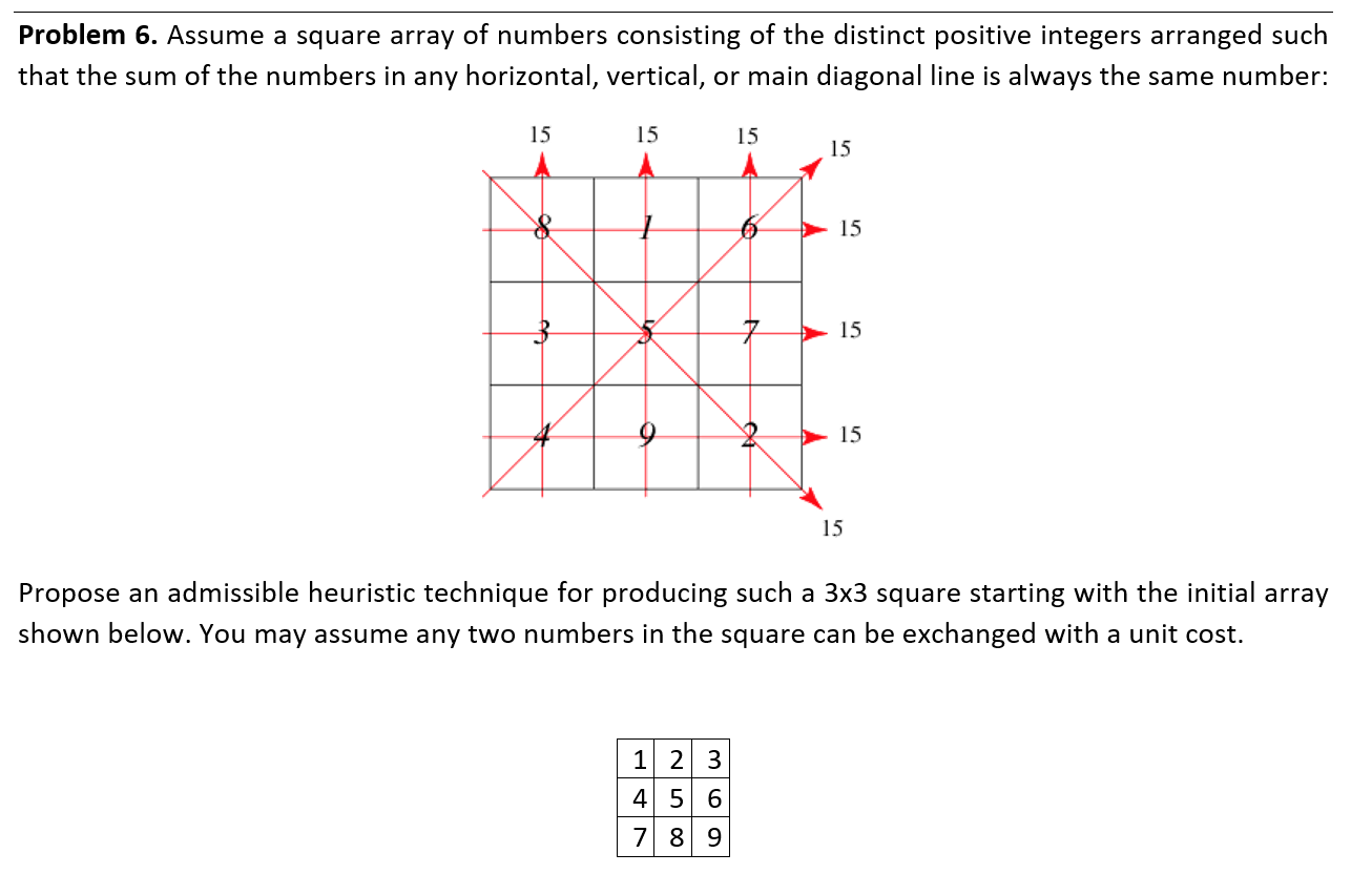 Solved Problem 6. Assume a square array of numbers | Chegg.com