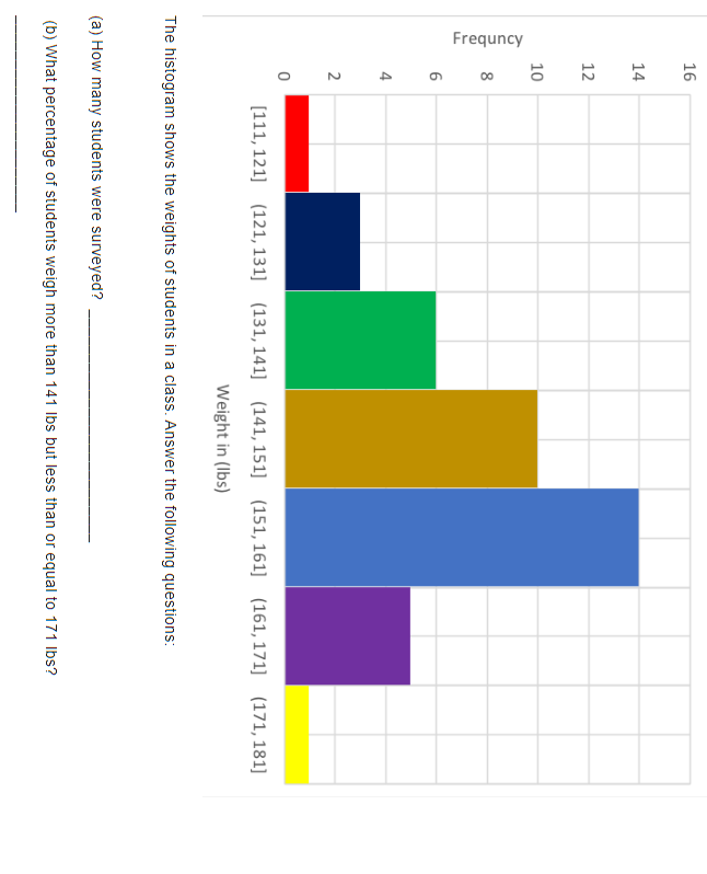 solved-the-histogram-shows-the-weights-of-students-in-a-chegg