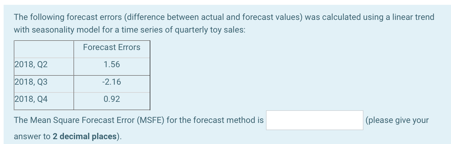 Solved The following forecast errors (difference between | Chegg.com