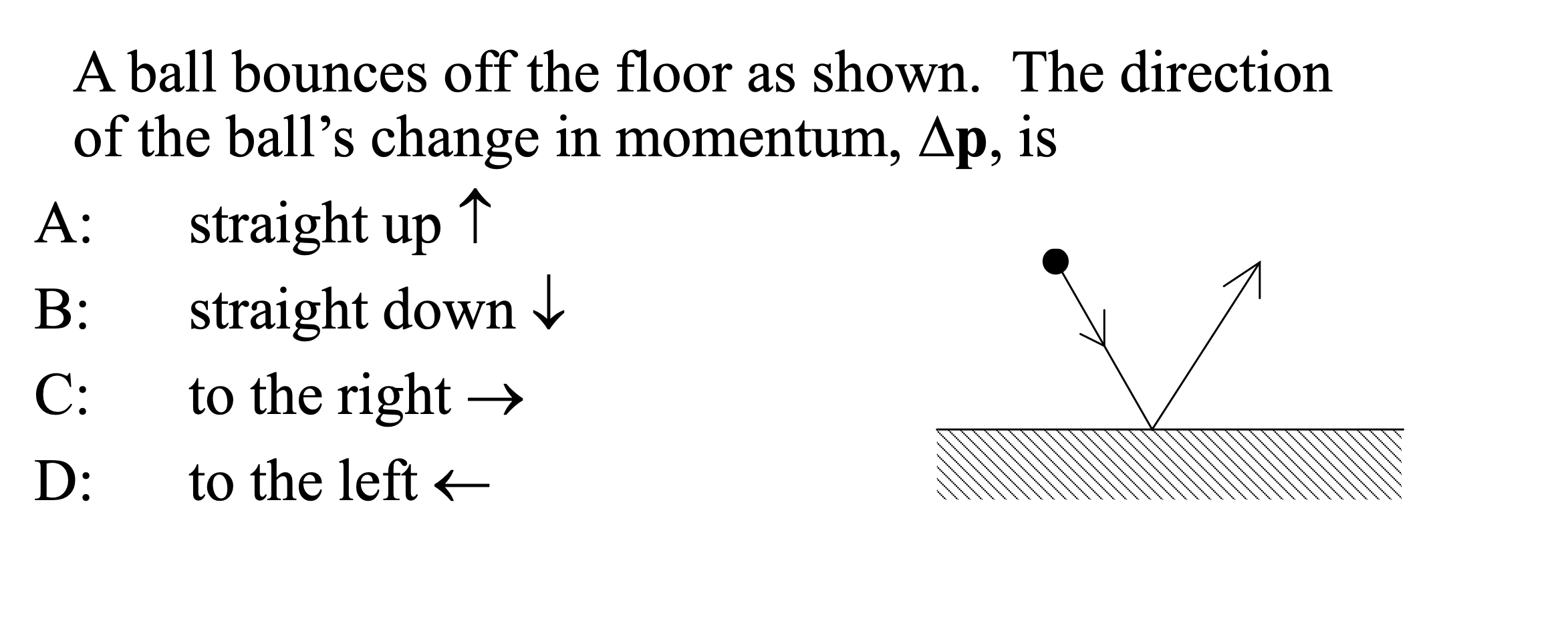 Solved A ball bounces off the floor as shown. The direction