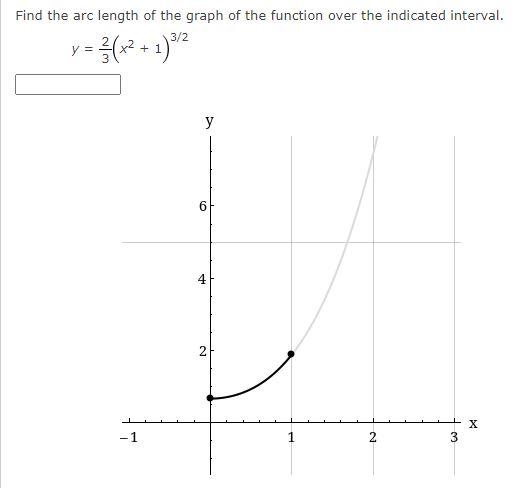 Solved Find the arc length of the graph of the function over | Chegg.com