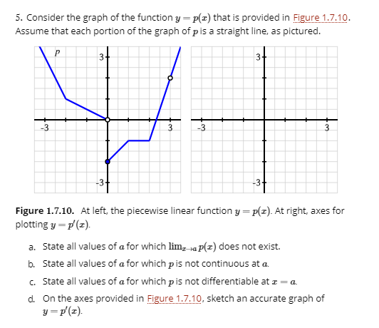 Solved 5. Consider the graph of the function y- p(x) that is | Chegg.com