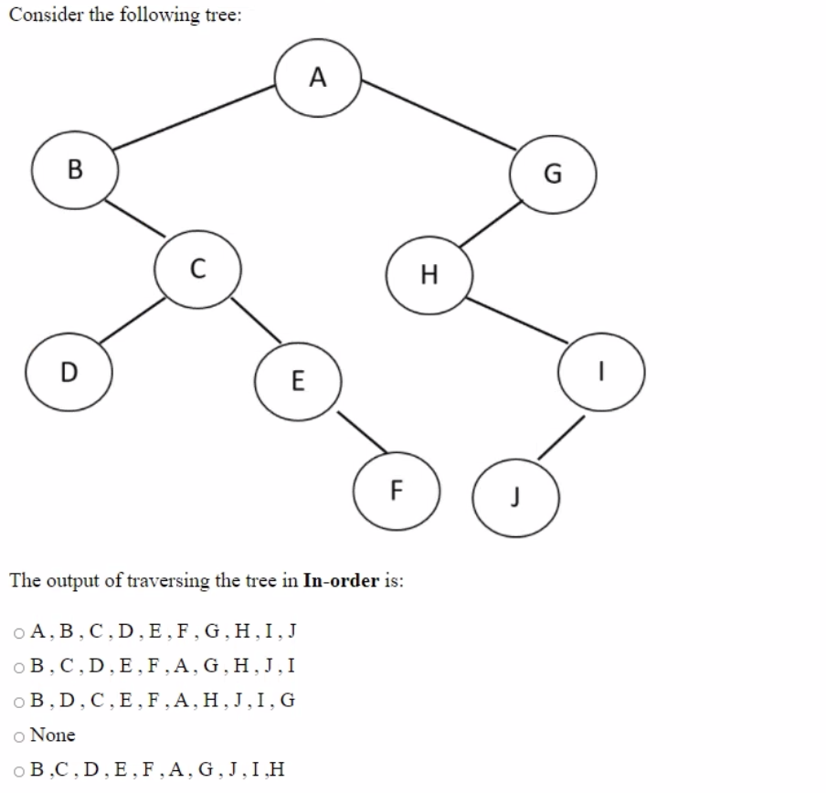 Solved Consider The Following Tree: A B G С H D E E 0 F The | Chegg.com