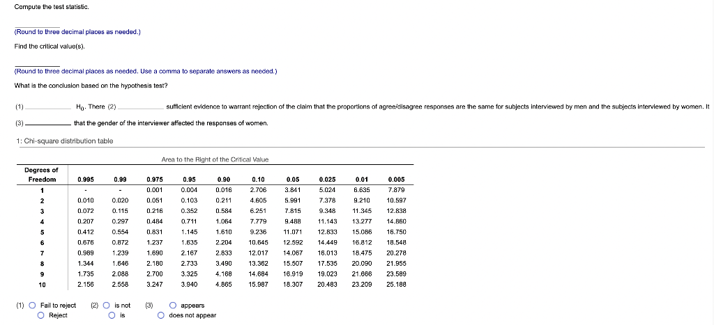 Solved The table below summarizes data from a survey of a | Chegg.com