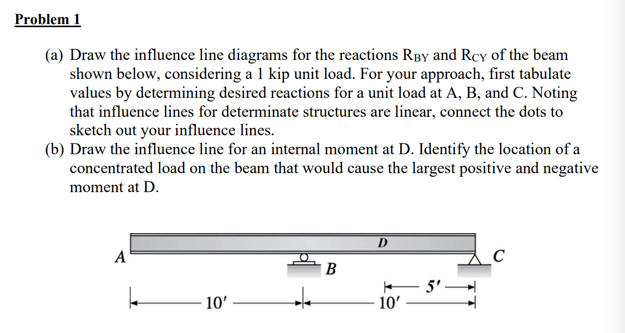 solved-problem-1-a-draw-the-influence-line-diagrams-for-chegg