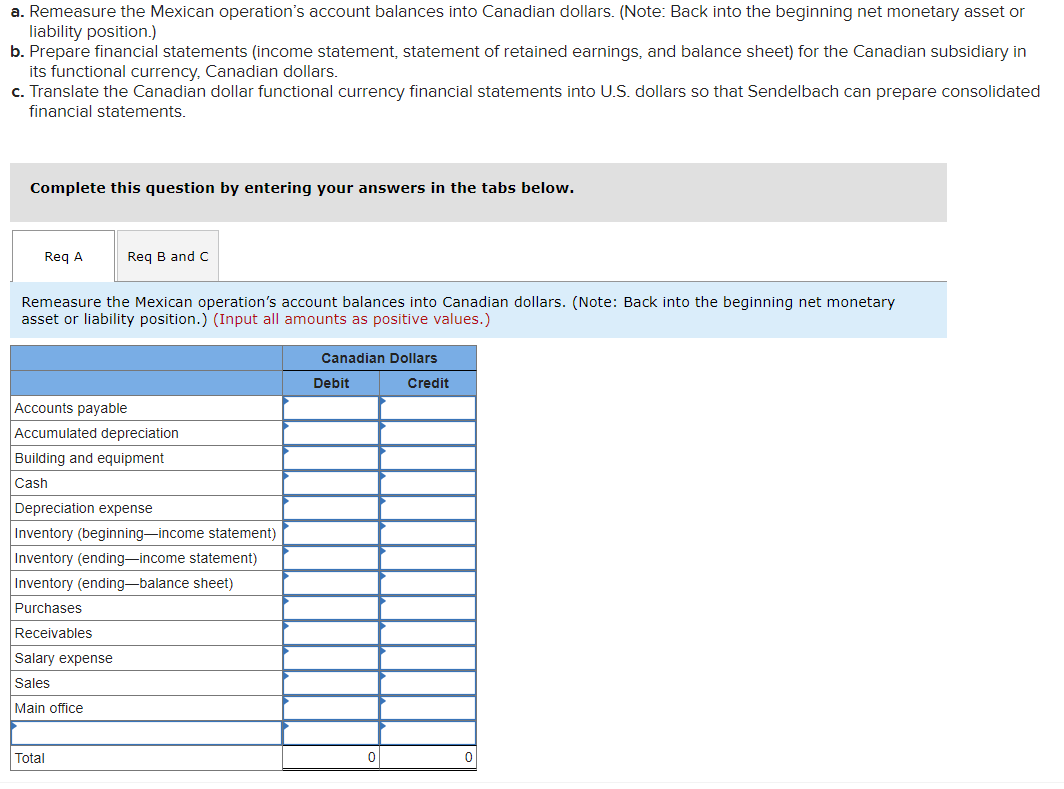 solved-additional-information-the-canadian-subsidiary-s-chegg