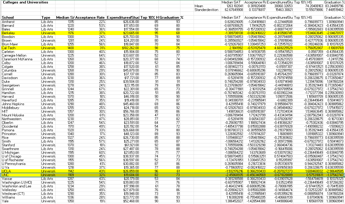 Compute the distance between the records of Berkeley, | Chegg.com