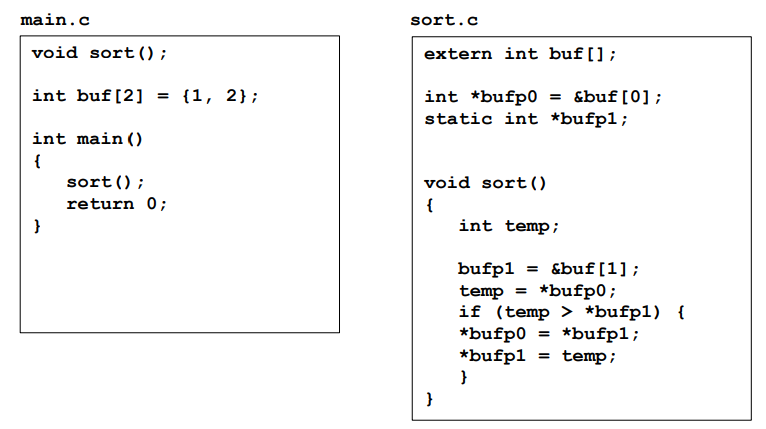 Solved Consider the two source files main.c and sort.c shown | Chegg.com