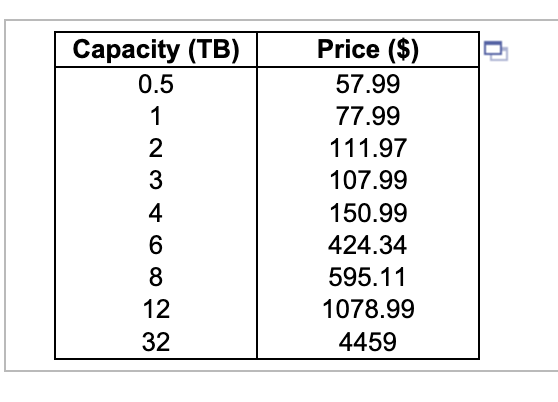 Solved Disk drives have been getting larger. Their capacity | Chegg.com