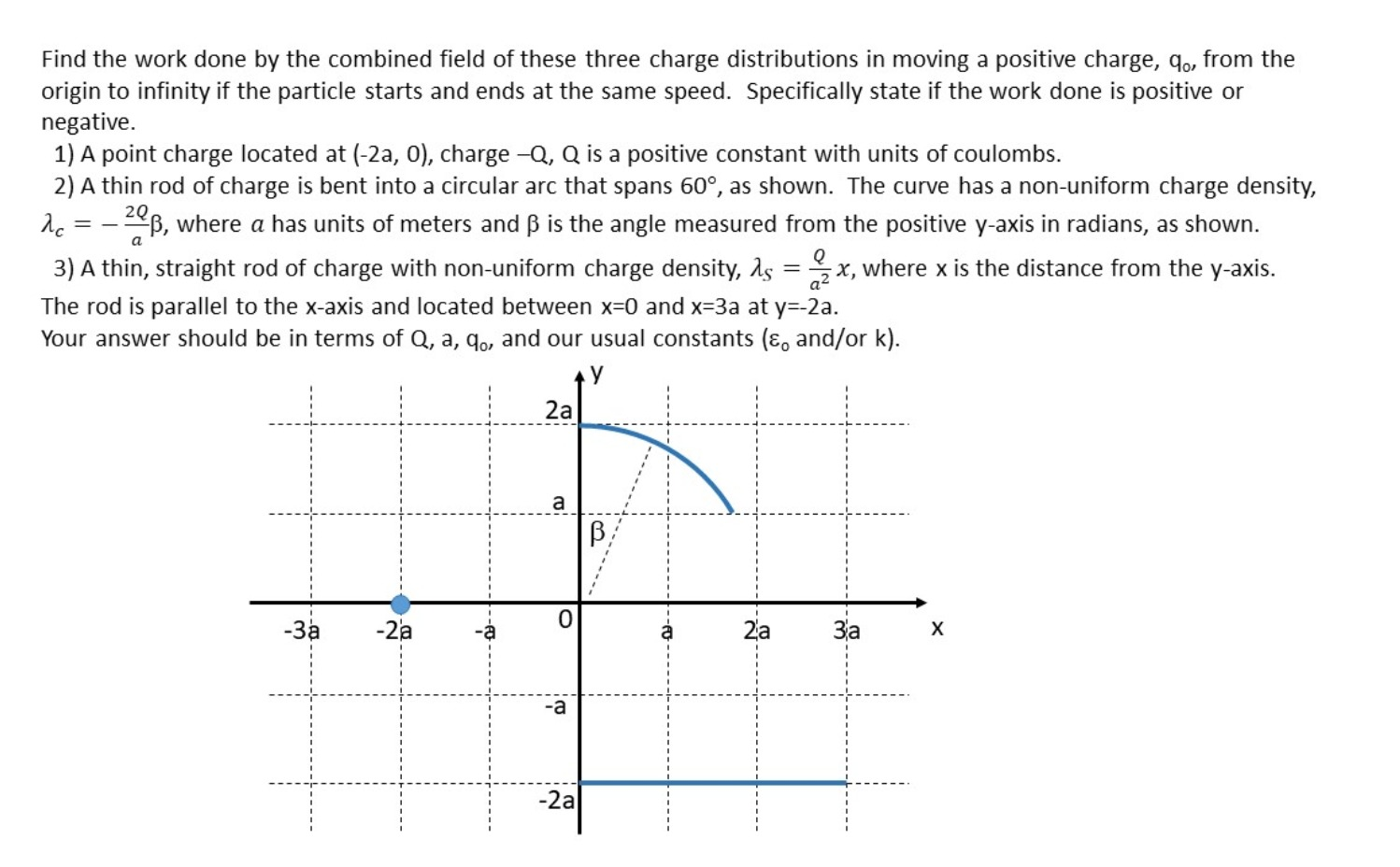 Find the work done by the combined field of these | Chegg.com