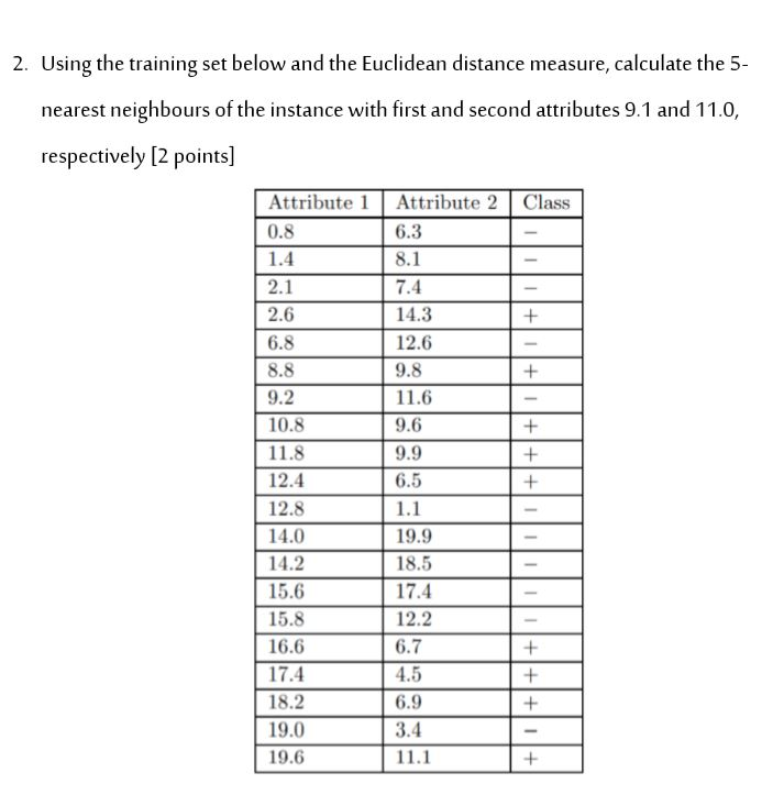 Solved 2. Using the training set below and the Euclidean | Chegg.com
