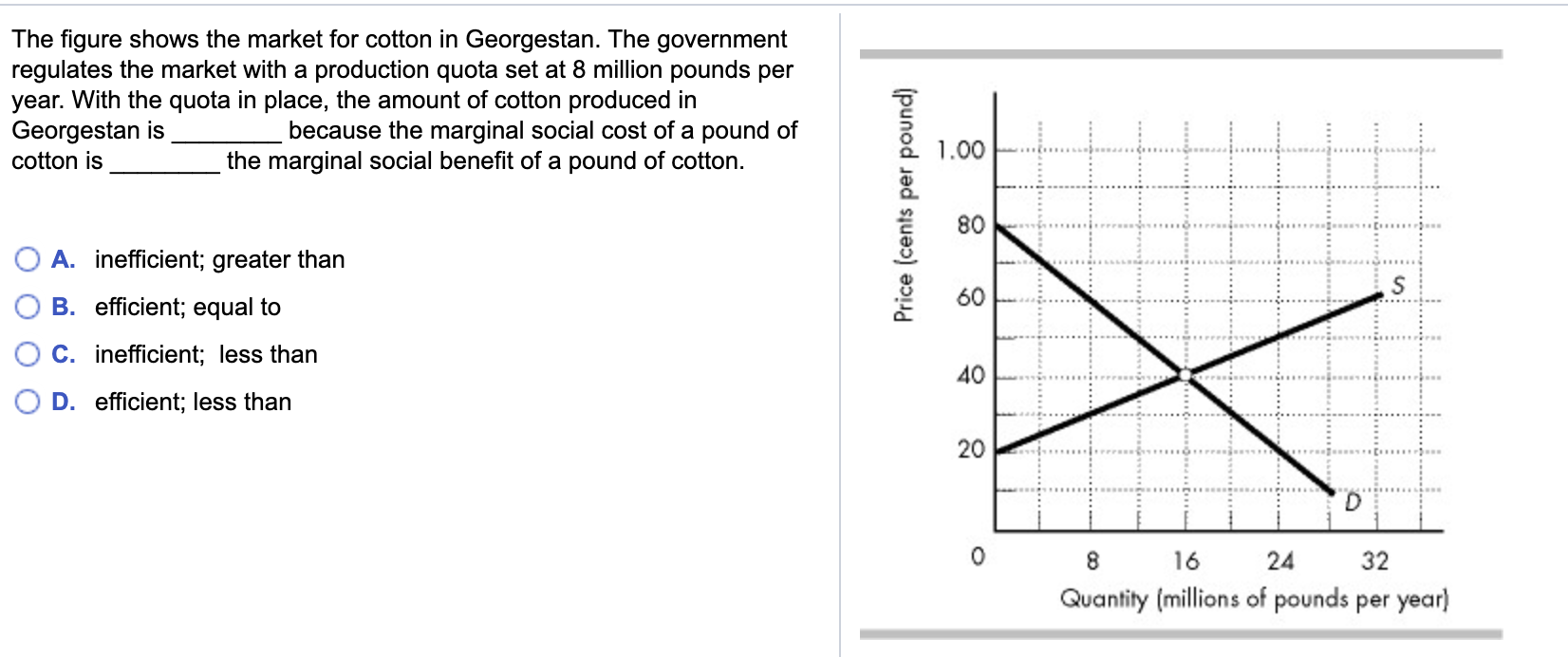 Solved The figure shows the market for cotton in Georgestan 