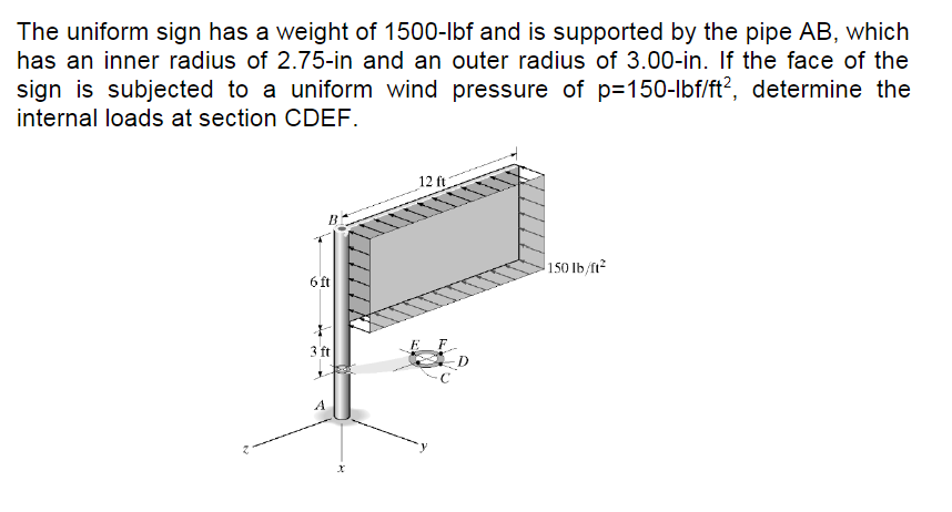 Solved The uniform sign has a weight of 1500−lbf and is | Chegg.com