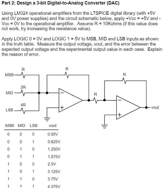 Part 2: Design a 3-bit Digital-to-Analog Converter | Chegg.com
