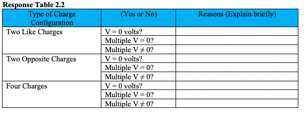 Solved Response Table 2.2 Type of Charge Configuration Two | Chegg.com