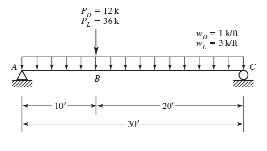 Solved Determine whether a W24x104 of A992 steel is adequate | Chegg.com