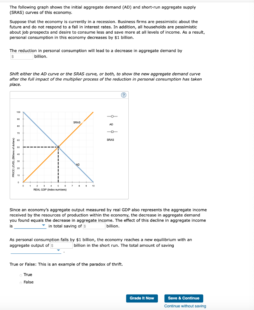 The Following Graph Shows The Initial Aggregate Chegg