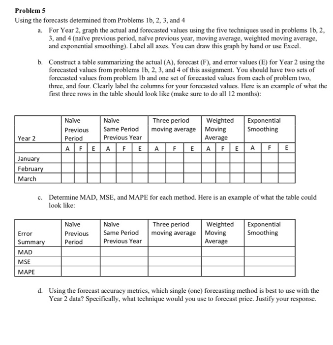 Solved Problem 5 Using the forecasts determined from | Chegg.com