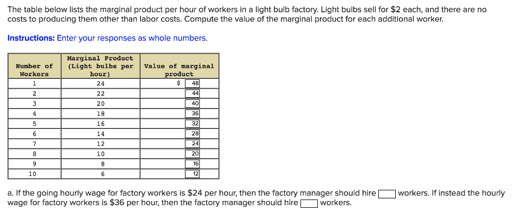 Solved The Table Below Lists The Marginal Product Per Hour | Chegg.com