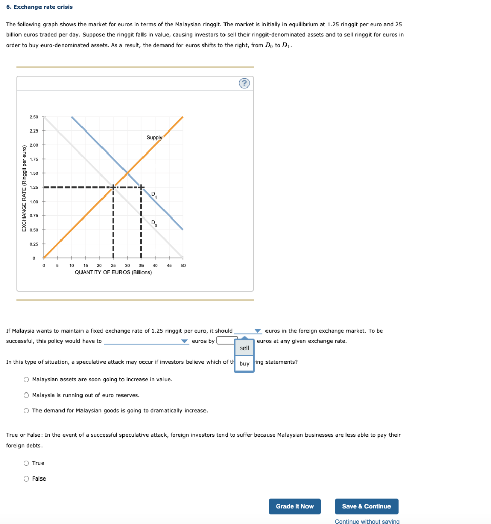 Solved 6 Exchange Rate Crisis The Following Graph Shows The Chegg Com