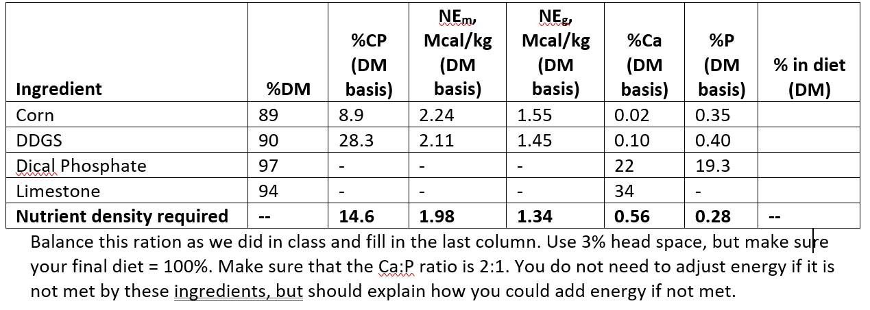 Solved Balance this ration as we did in class and fill in | Chegg.com