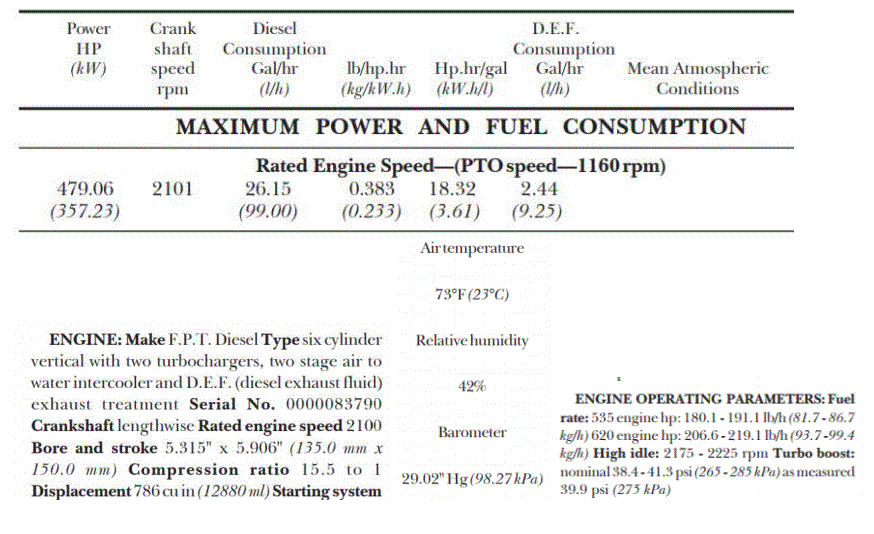 Boost Compression Ratio Chart - RPM Outlet