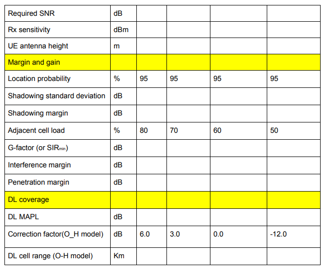Construct the downlink link budget for a typical LTE | Chegg.com